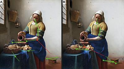 The Effect of Art Expertise on Eye Fixation-Related Potentials During Aesthetic Judgment Task in Focal and Ambient Modes